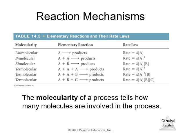 Elementary Reactions